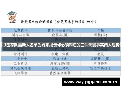 以国家队最新大名单为线索揭示你必须知道的三件关键事实两大趋势