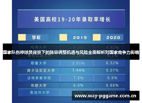 国家队伤停球员背景下的阵容调整机遇与风险全面解析对国家竞争力影响 国家队伤停球员背景下的阵容调整机遇与风险全面解析对国家竞争力影响